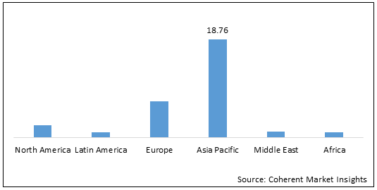 獣医用結核ワクチン市場